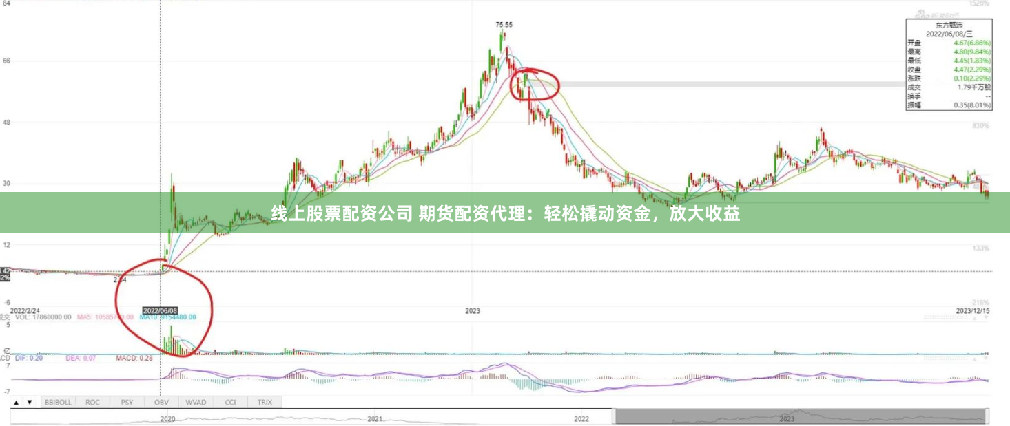 线上股票配资公司 期货配资代理：轻松撬动资金，放大收益