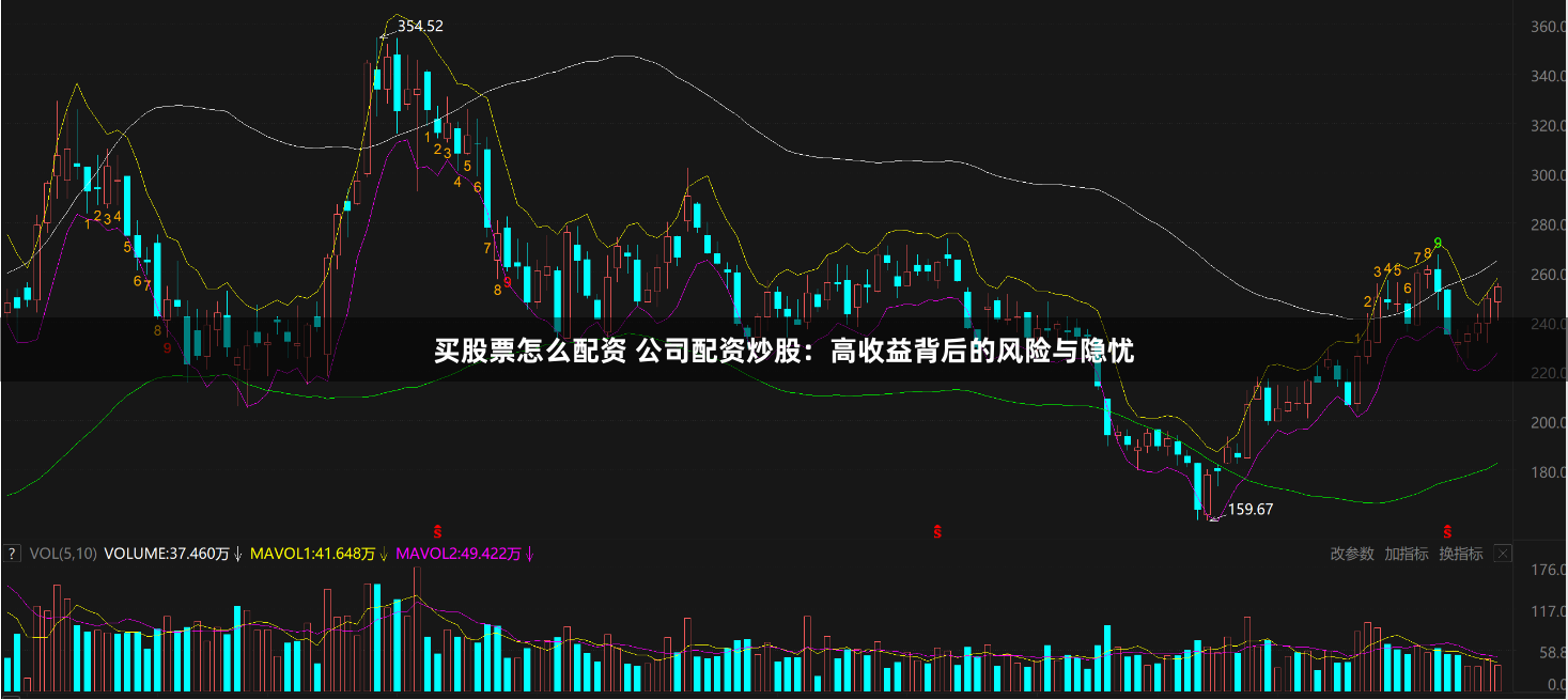 买股票怎么配资 公司配资炒股：高收益背后的风险与隐忧