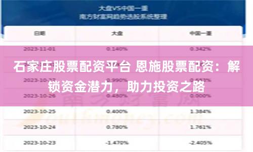 石家庄股票配资平台 恩施股票配资：解锁资金潜力，助力投资之路