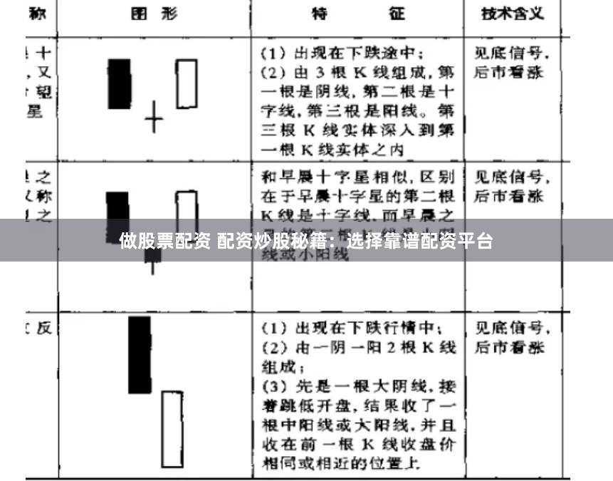 做股票配资 配资炒股秘籍：选择靠谱配资平台