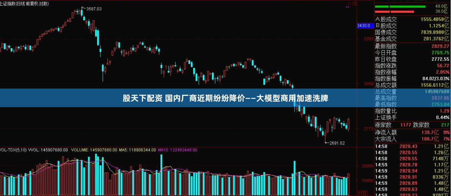 股天下配资 国内厂商近期纷纷降价——大模型商用加速洗牌