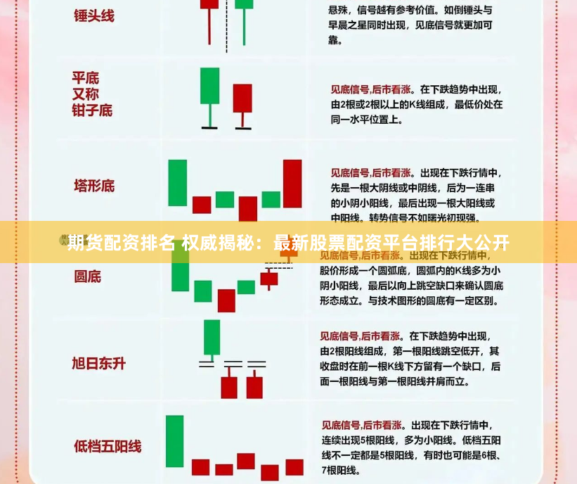 期货配资排名 权威揭秘：最新股票配资平台排行大公开