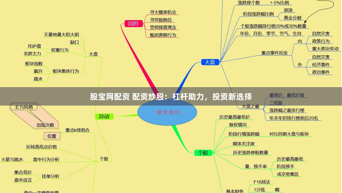 股宝网配资 配资炒股：杠杆助力，投资新选择