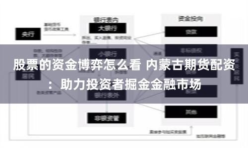 股票的资金博弈怎么看 内蒙古期货配资：助力投资者掘金金融市场