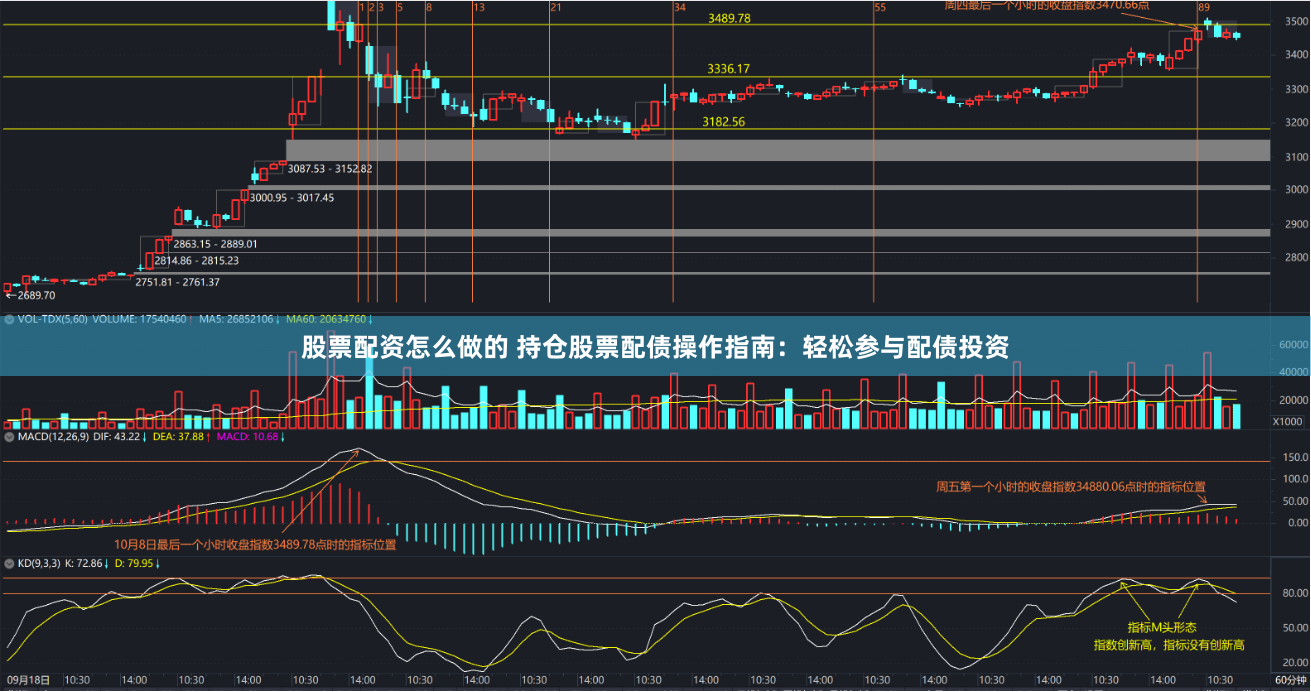 股票配资怎么做的 持仓股票配债操作指南：轻松参与配债投资