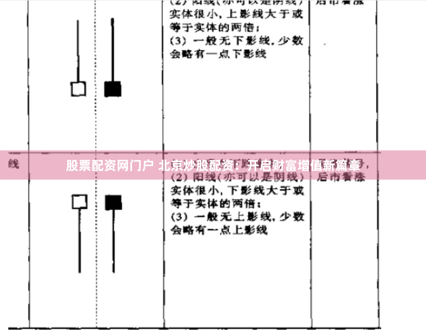 股票配资网门户 北京炒股配资：开启财富增值新篇章