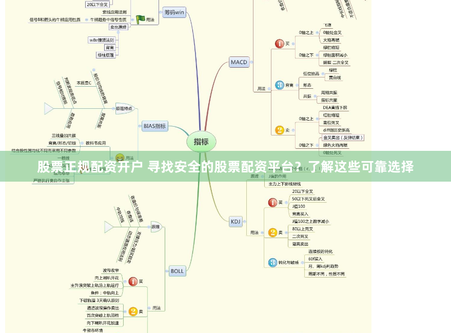 股票正规配资开户 寻找安全的股票配资平台？了解这些可靠选择