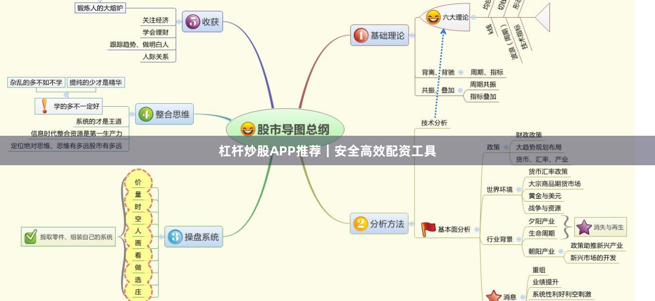杠杆炒股APP推荐|安全高效配资工具