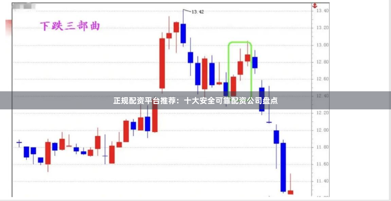 正规配资平台推荐：十大安全可靠配资公司盘点