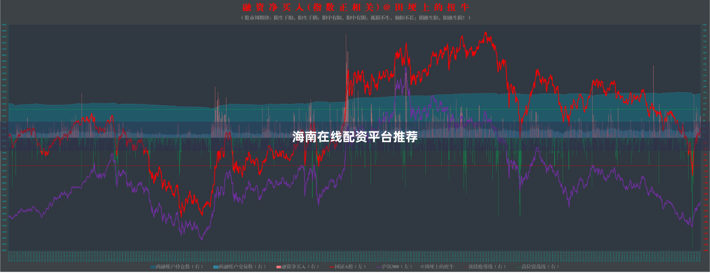 海南在线配资平台推荐